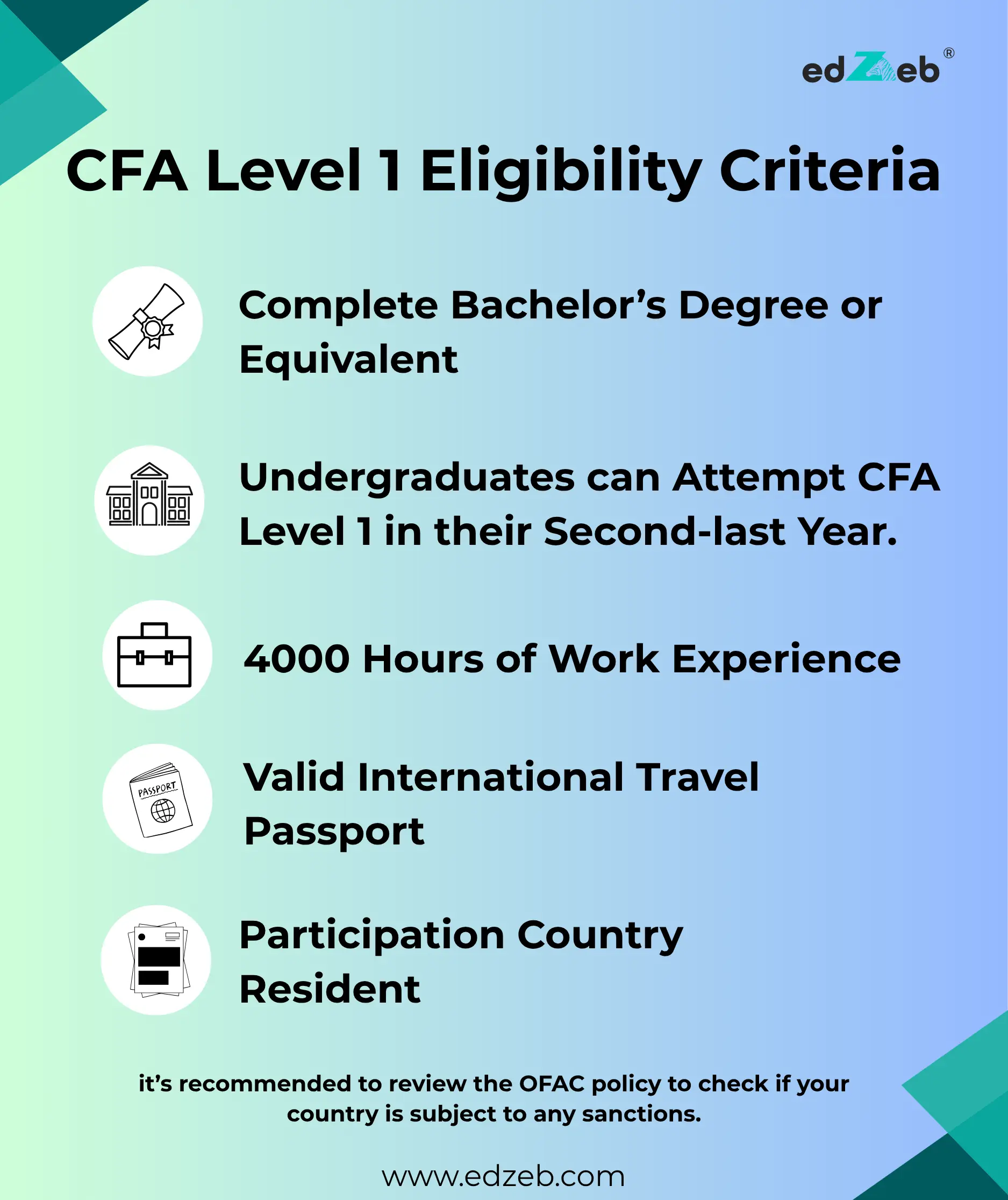 cfa level 1 eligibility criteria