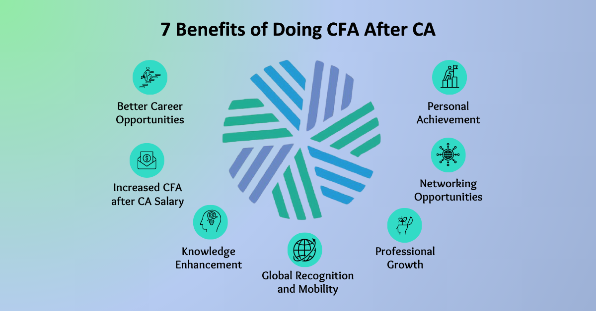 7 Benefits of Doing CFA After CA