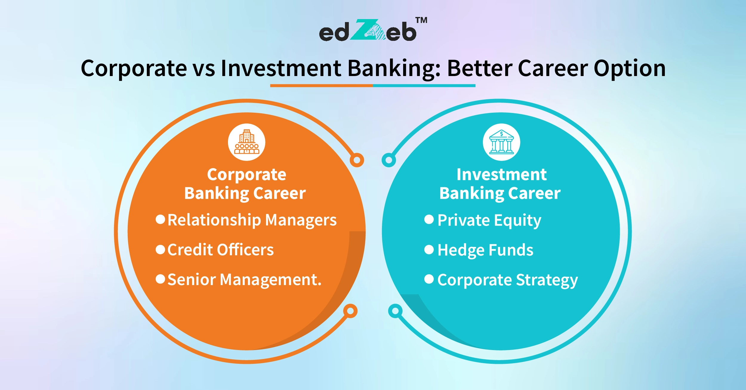 Corporate Banking vs Investment Banking Career Options