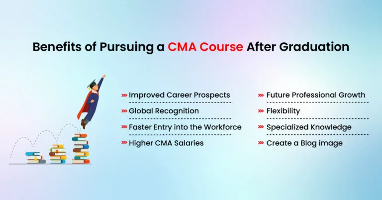 benefits of US CMA