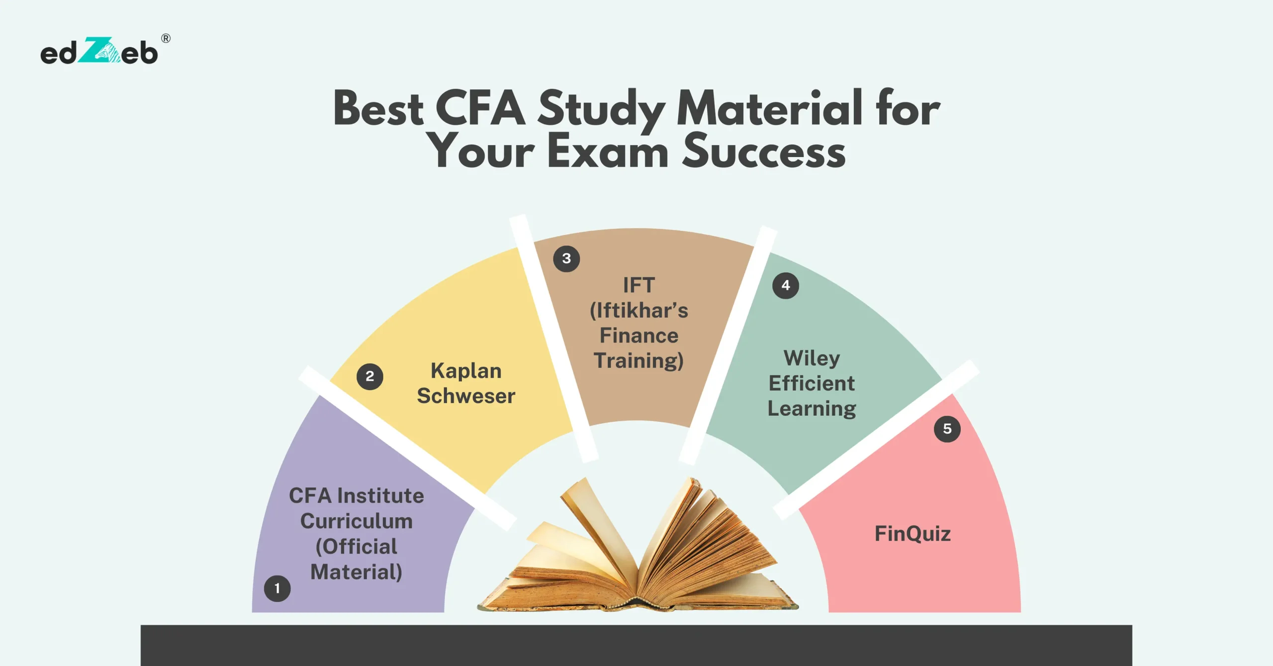 Best CFA Study Material for Your Exam Success