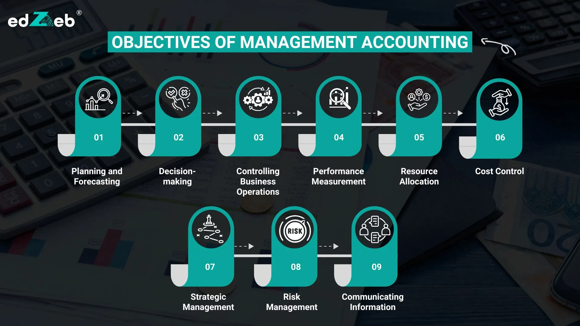 Objectives of Management Accounting