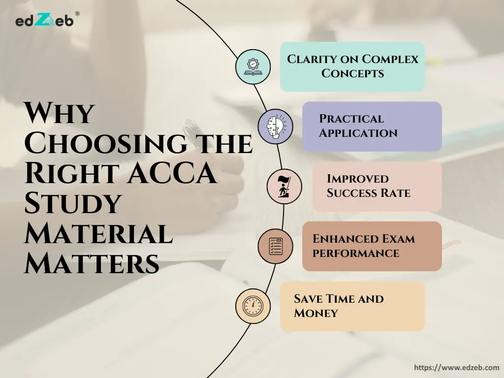 Why Choosing the Right ACCA Study Material Matters