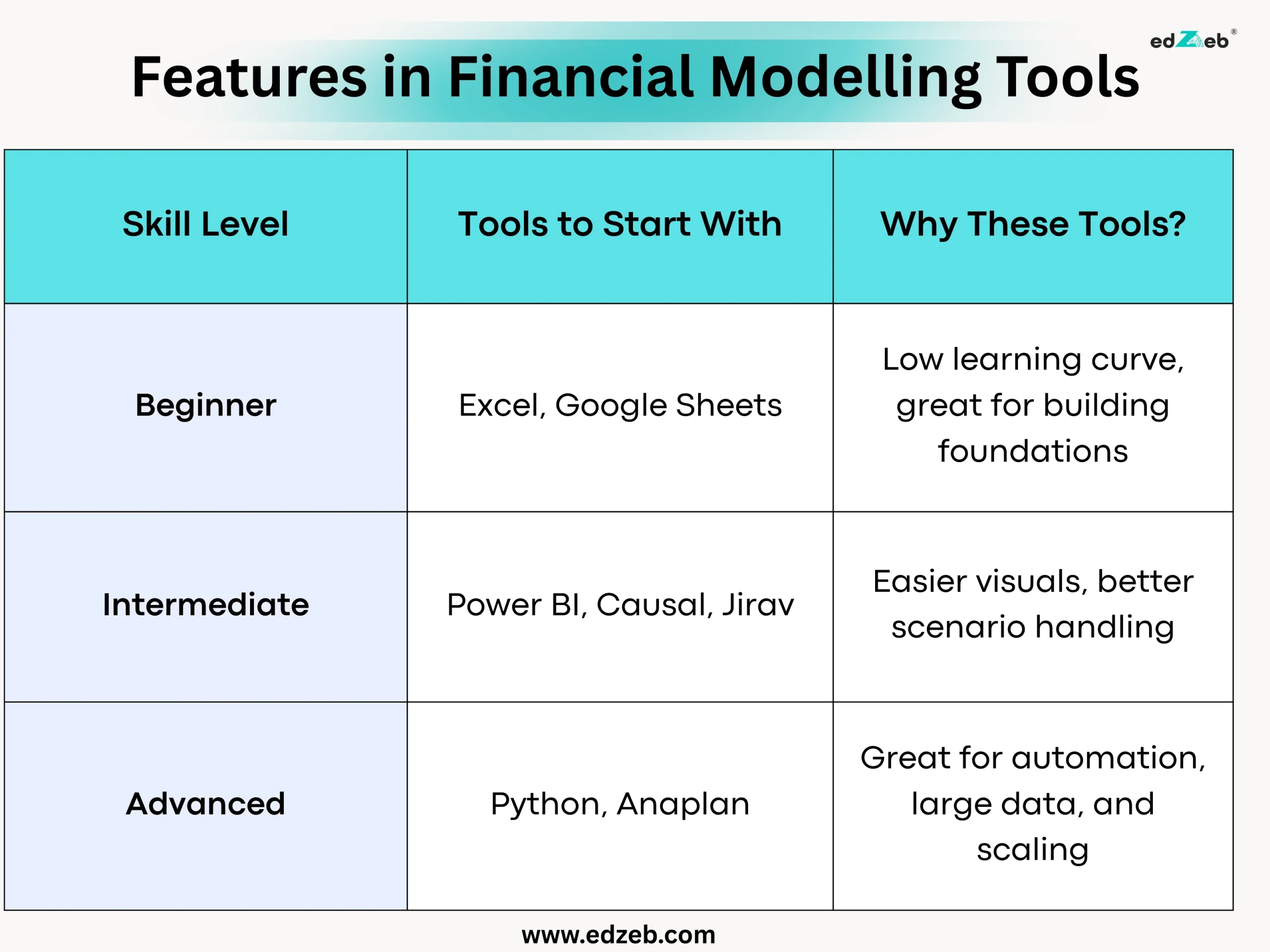 Features of Financial Modelling Tools