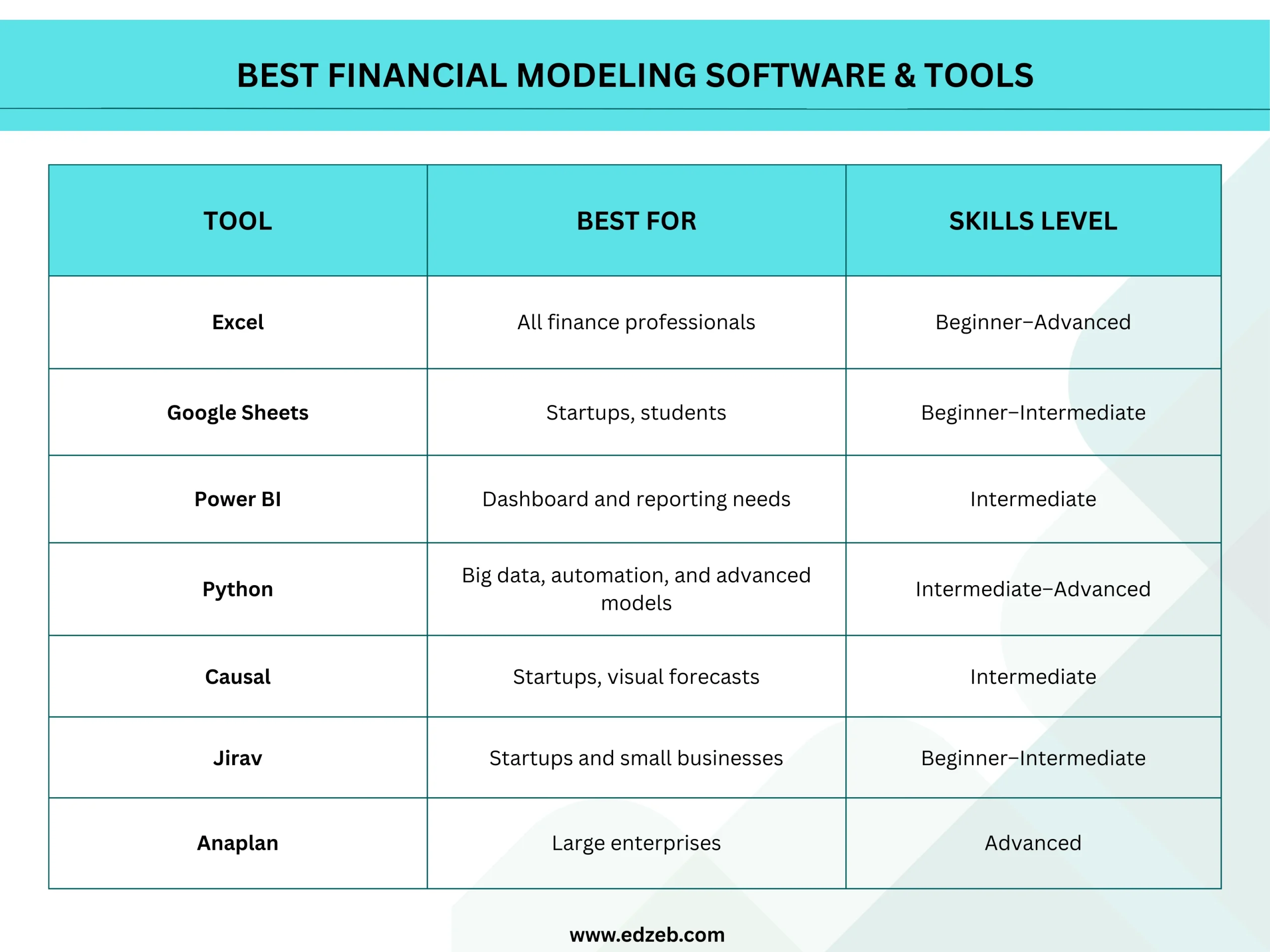 Financial Modeling Software & Tools