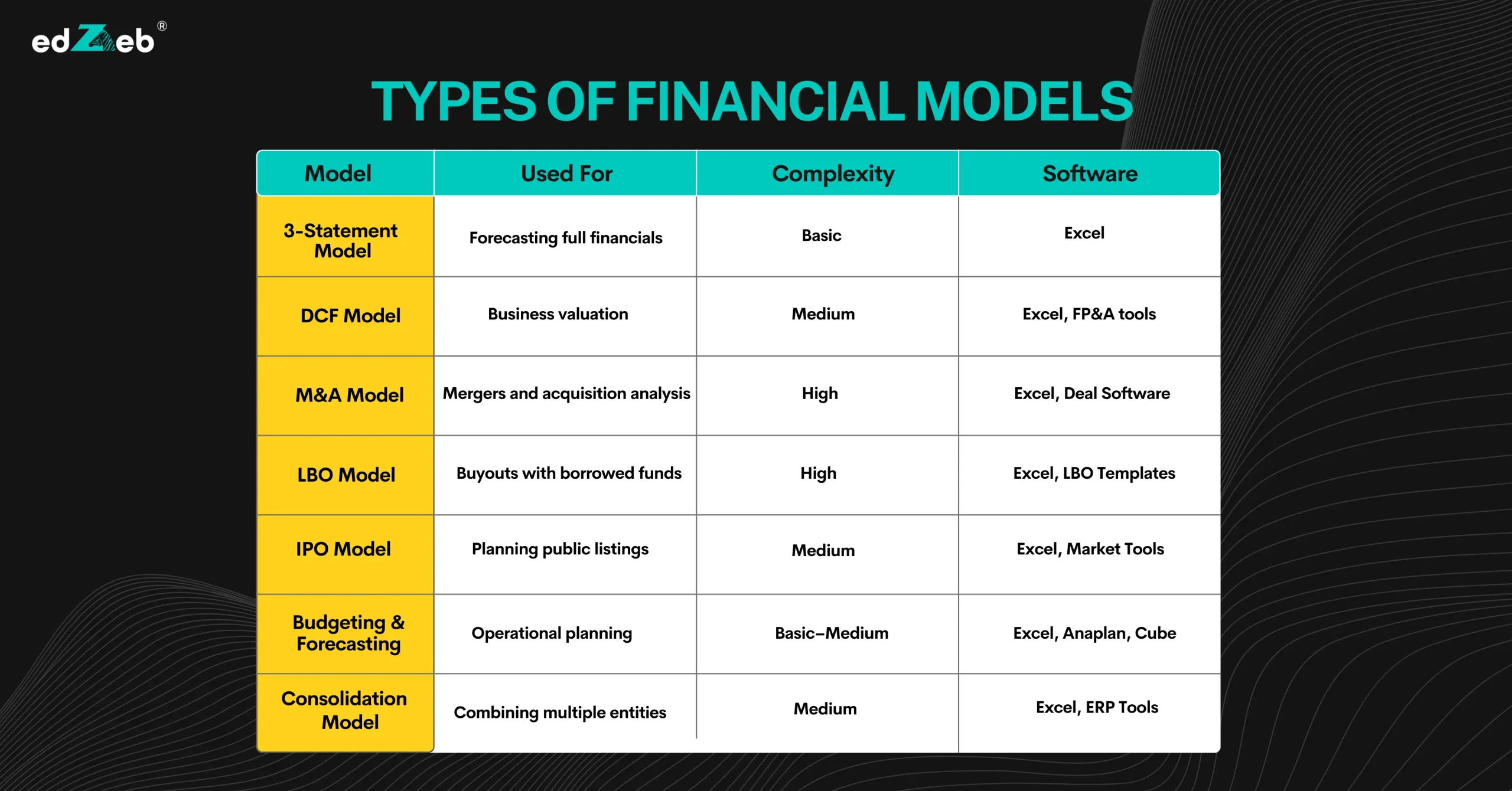 Types of Financial Models