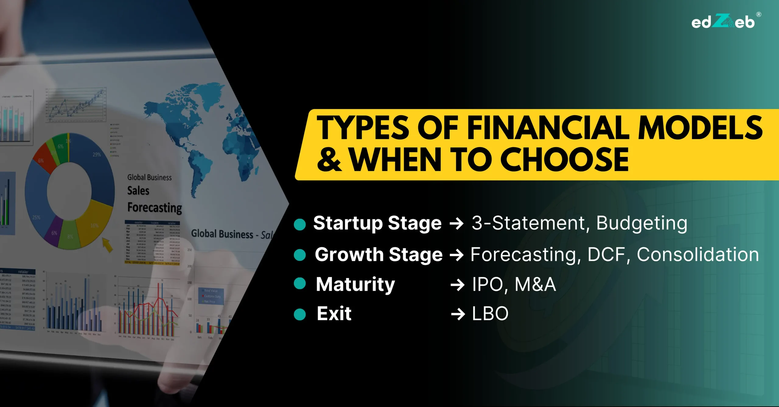 Types of Financial Models