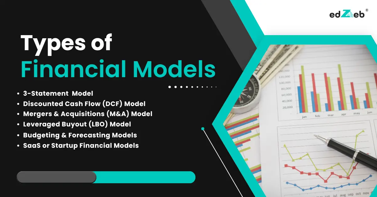Types of Financial Models