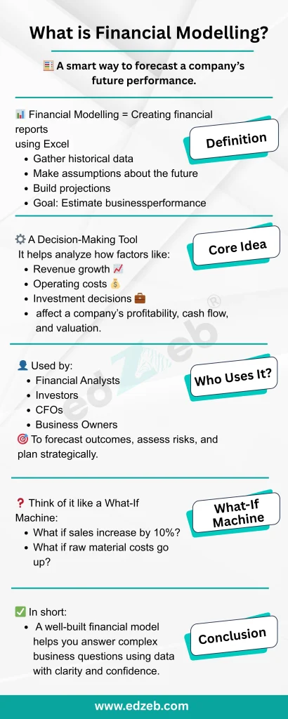 What is Financial Modelling