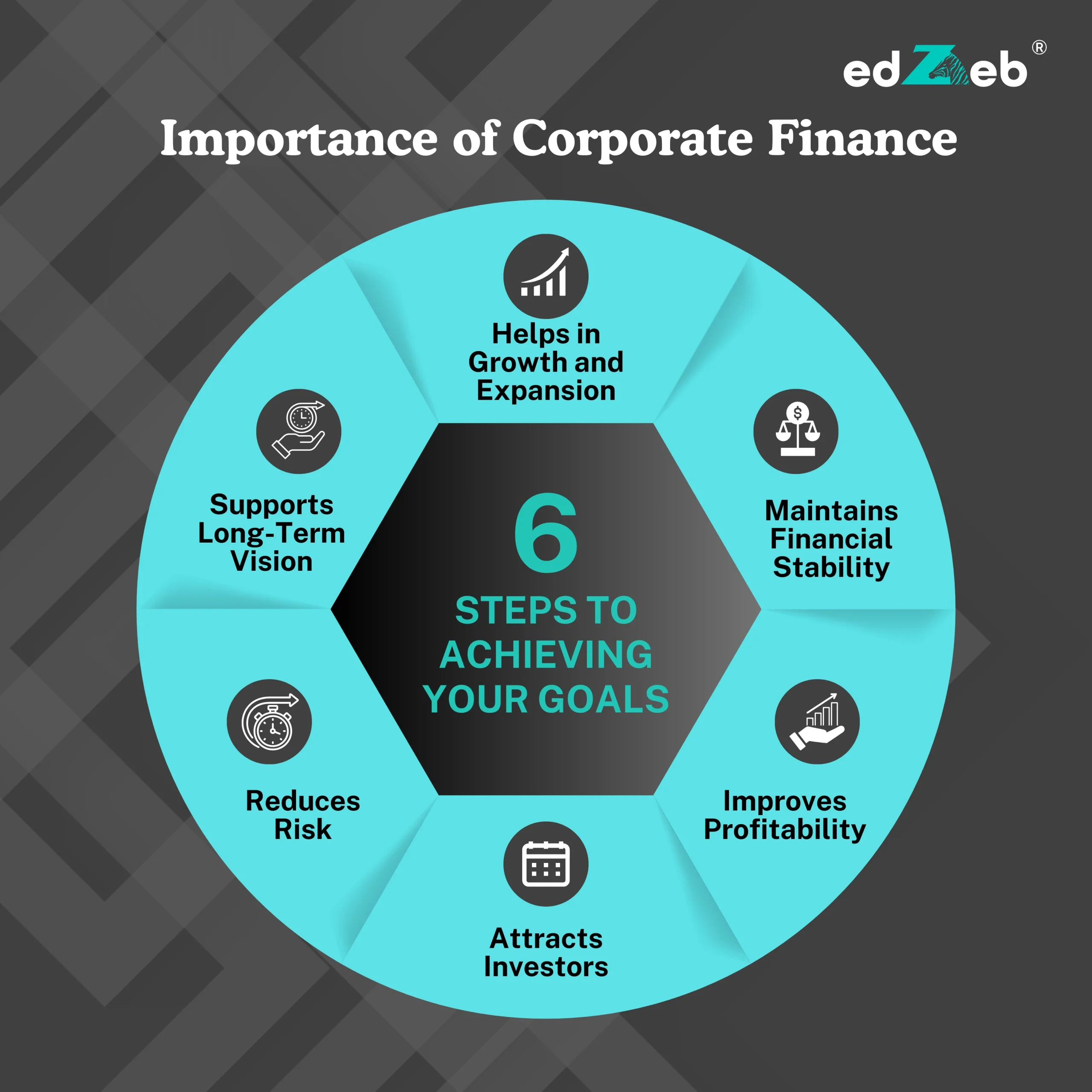 Importance of Corporate Finance