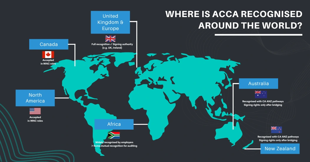 ACCA Recognised Countries and Signing Authority Rights