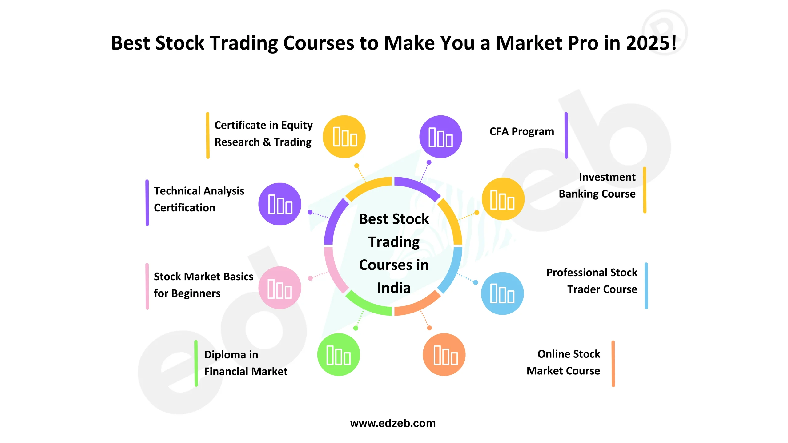 Best Stock Trading Courses in India