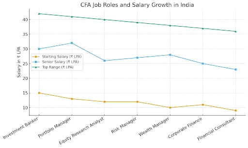 Job Roles and Salary Growth in India