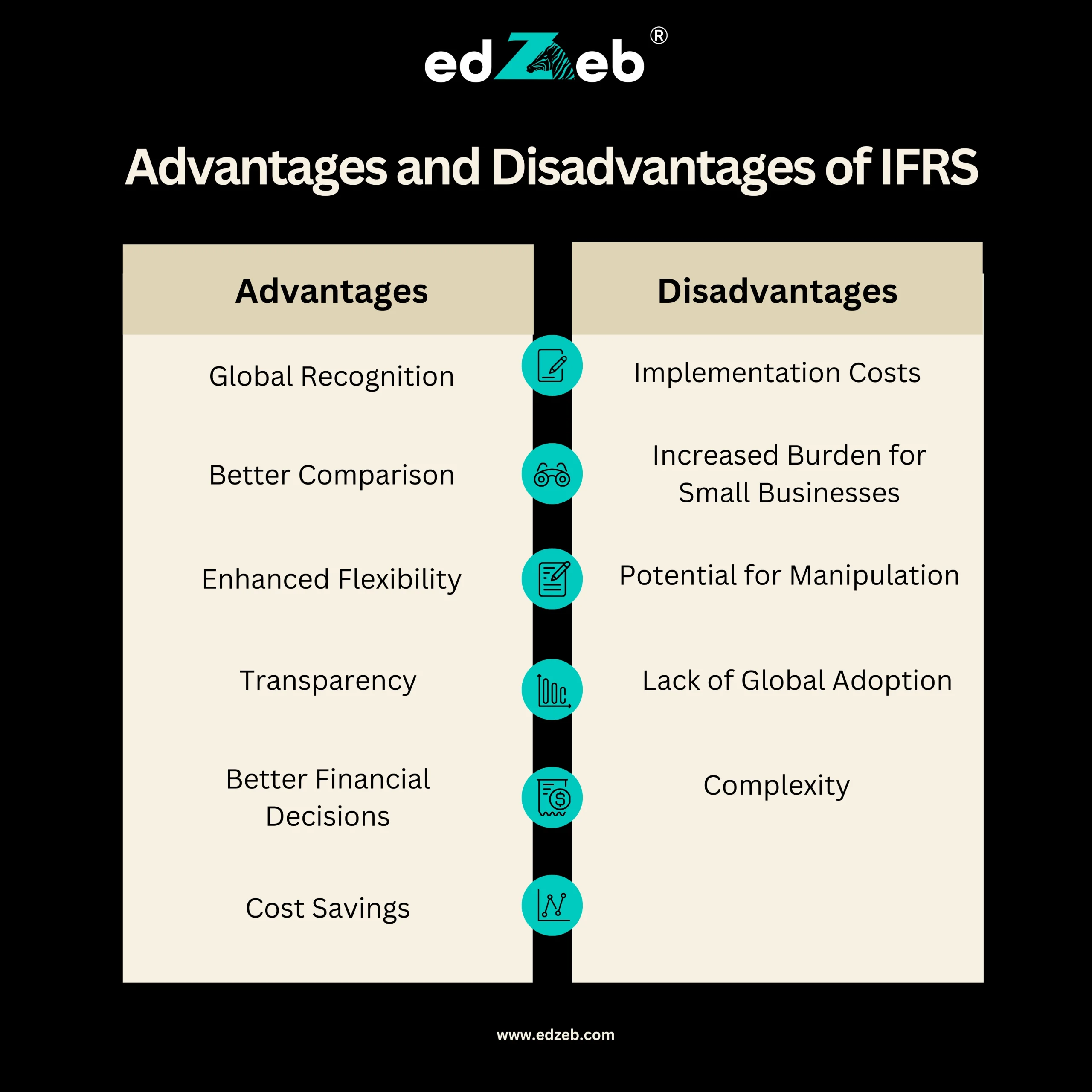 Advantages and Disadvantages of IFRS
