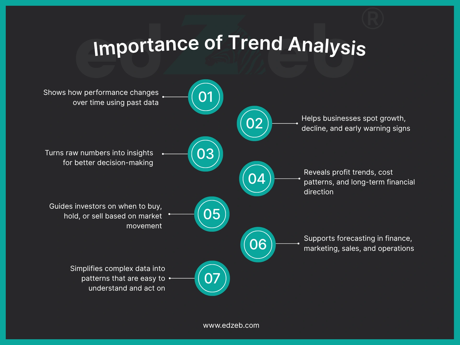 Importance of Trend Analysis