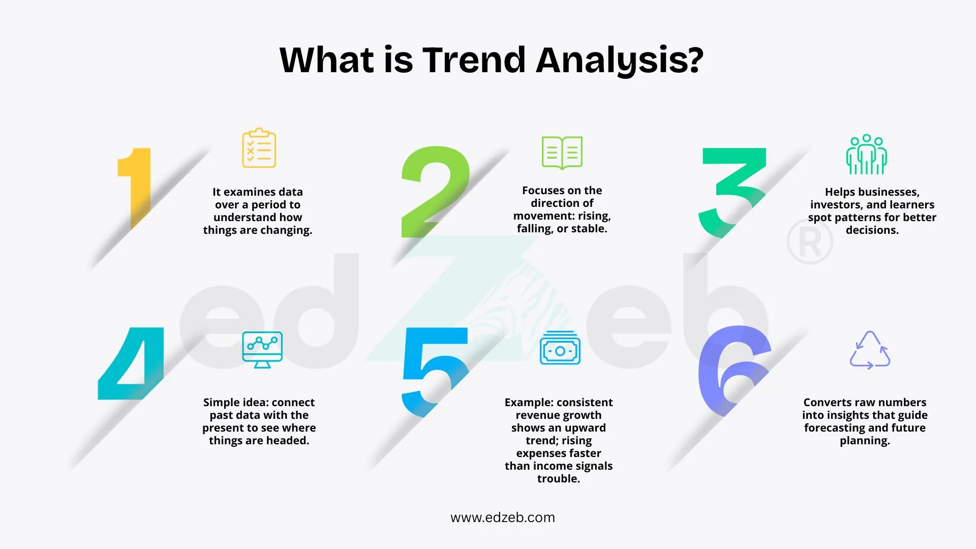 What is Trend Analysis