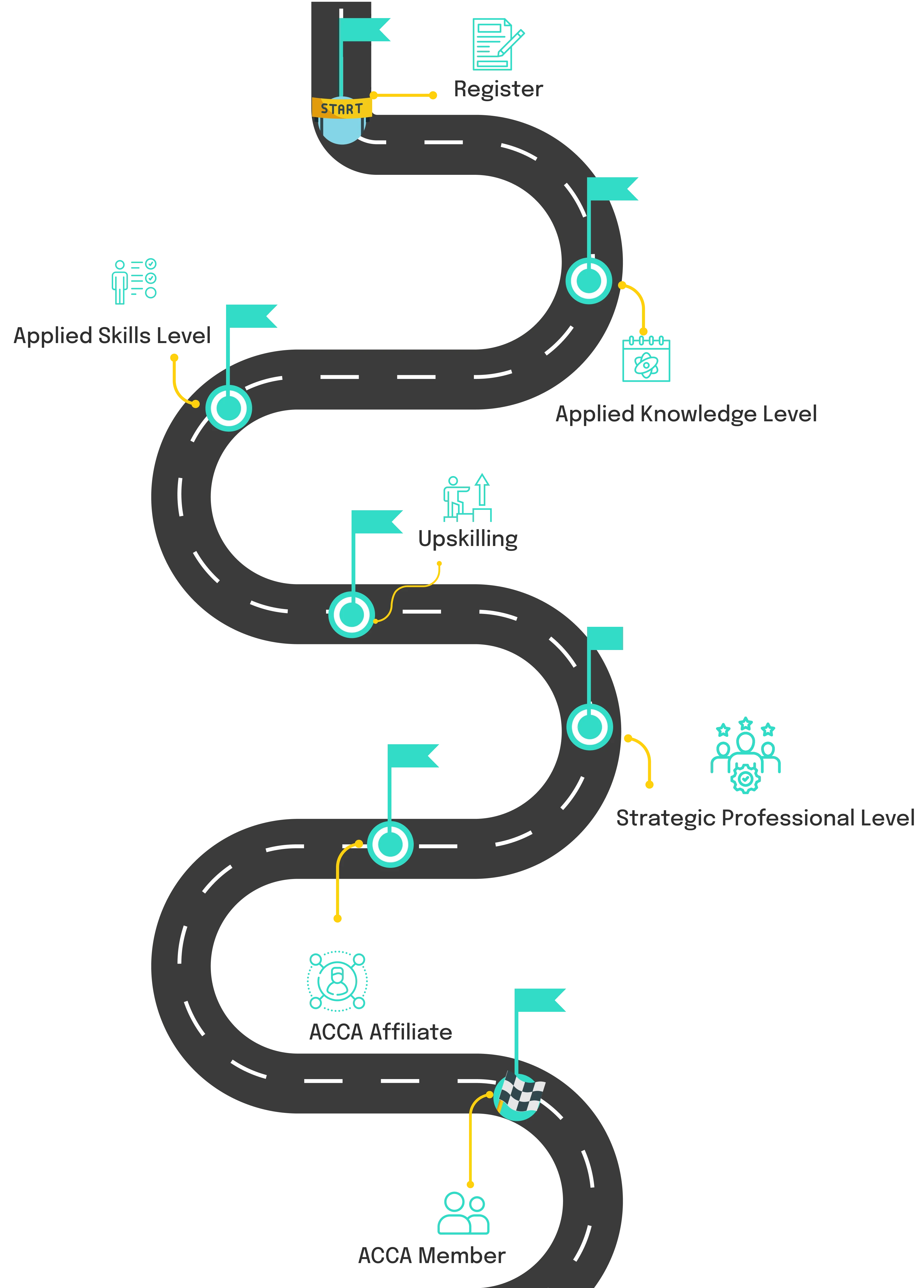 roadmap-acca